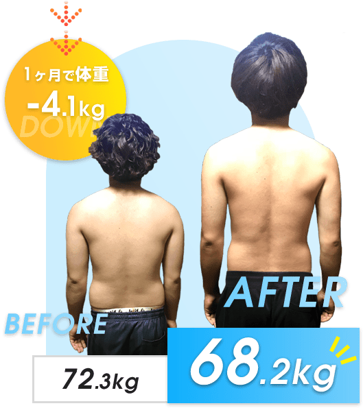 1ヶ月で体重-4.1kg DOWN BEFORE:72.3kg AFTER:68.2kg